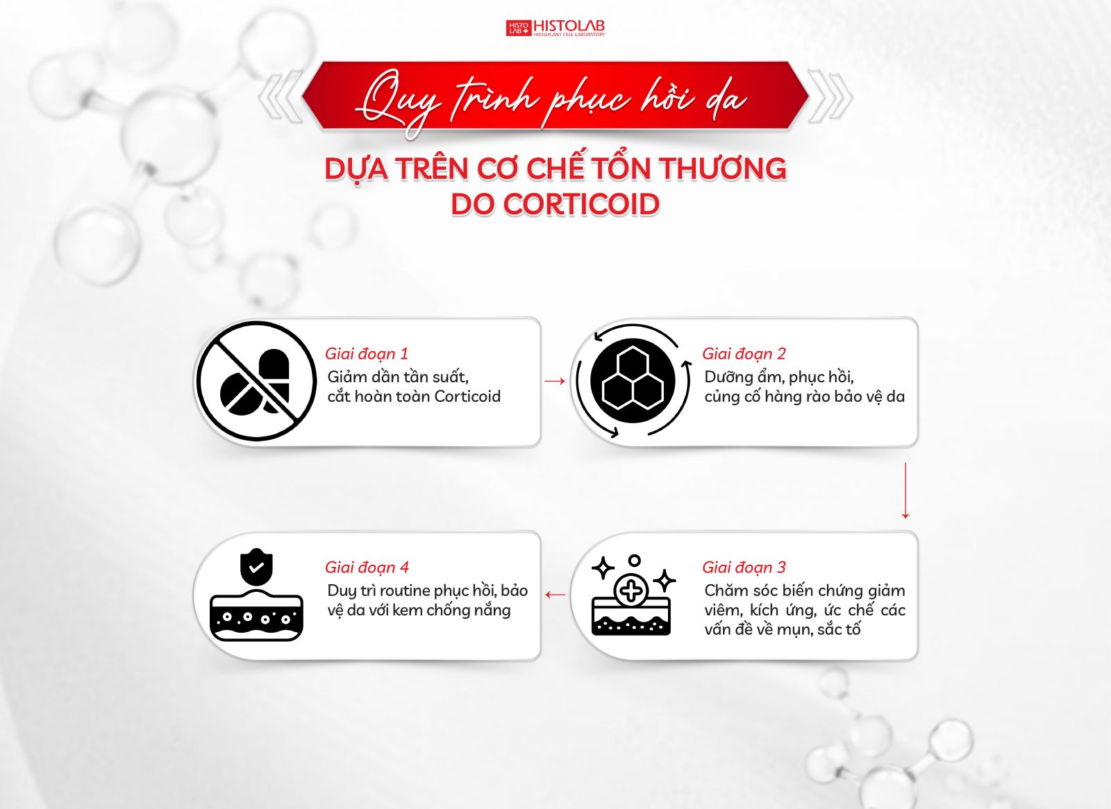 phuc-hoi-da-sau-kem-tron-can-tuan-thu-lo-trinh-khoa-hoc