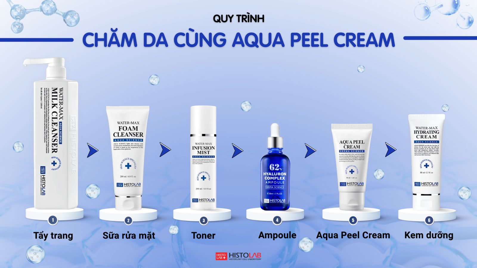 quy-trinh-su-dung-aqua-peel-histolab